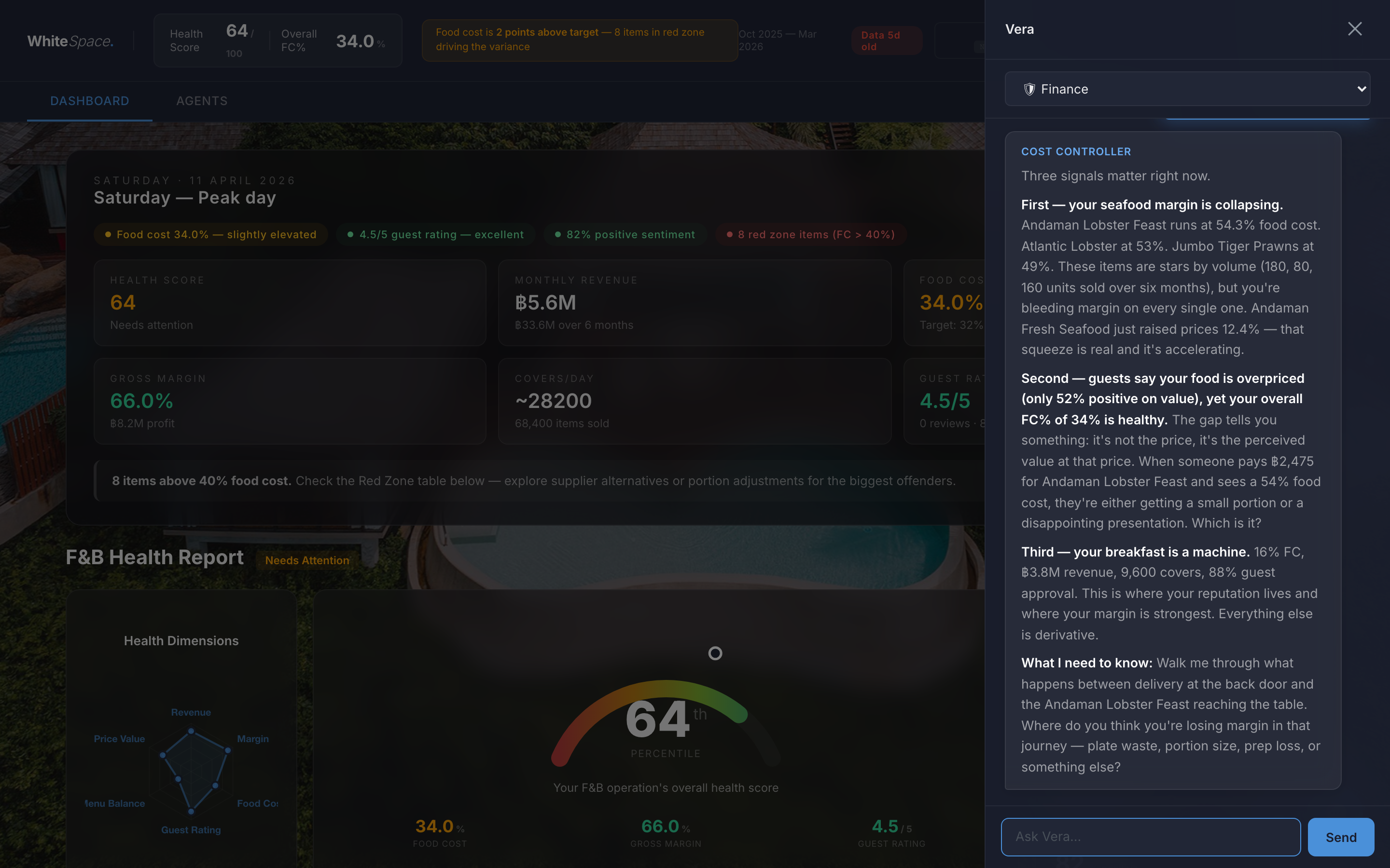 WhiteSpace AI advisor chat showing Finance mode analysing food cost data