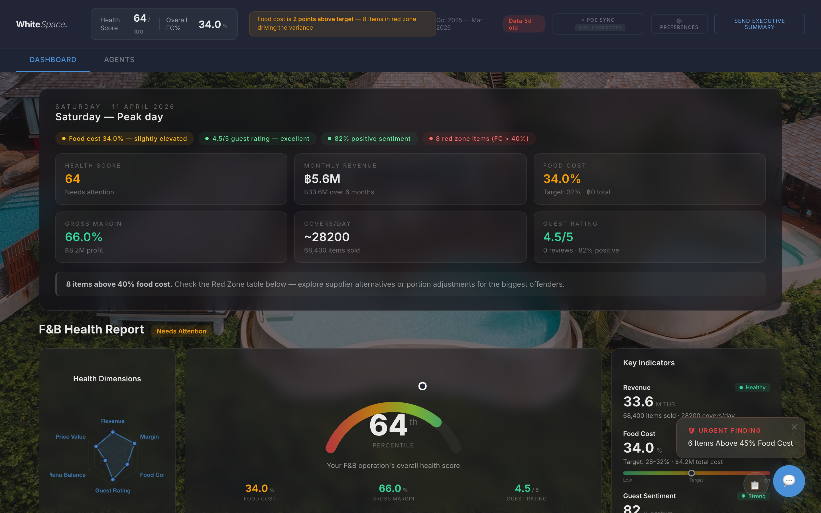 WhiteSpace health monitor console showing F&B vitals, diagnostics, and AI agent alerts for a resort